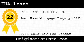 AmeriHome Mortgage Company FHA Loans gold