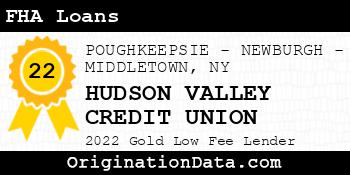 HUDSON VALLEY CREDIT UNION FHA Loans gold