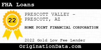 HOME POINT FINANCIAL CORPORATION FHA Loans gold