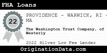 The Washington Trust Company of Westerly FHA Loans silver