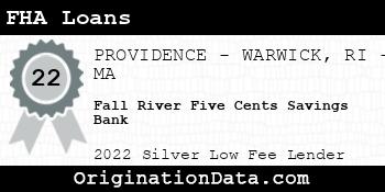 Fall River Five Cents Savings Bank FHA Loans silver