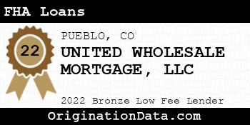 UNITED WHOLESALE MORTGAGE FHA Loans bronze