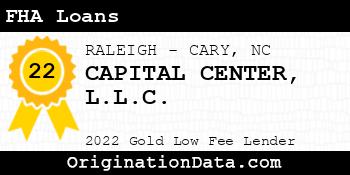 CAPITAL CENTER FHA Loans gold