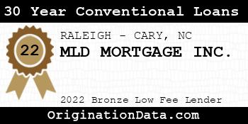 MLD MORTGAGE 30 Year Conventional Loans bronze