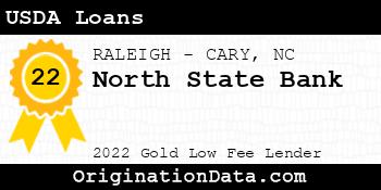 North State Bank USDA Loans gold