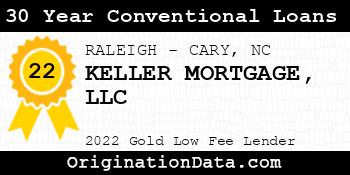 KELLER MORTGAGE 30 Year Conventional Loans gold