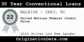 United Nations Federal Credit Union 30 Year Conventional Loans silver
