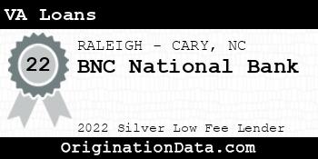 BNC National Bank VA Loans silver