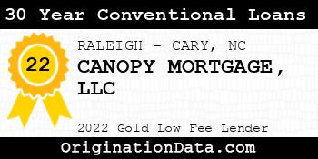 CANOPY MORTGAGE 30 Year Conventional Loans gold