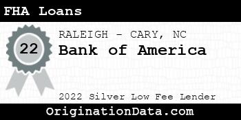 Bank of America FHA Loans silver