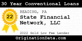 State Financial Network 30 Year Conventional Loans gold