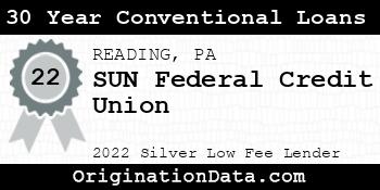 SUN Federal Credit Union 30 Year Conventional Loans silver