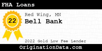 Bell Bank FHA Loans gold