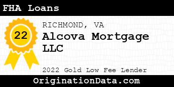 Alcova Mortgage FHA Loans gold