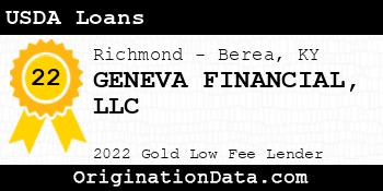 GENEVA FINANCIAL USDA Loans gold