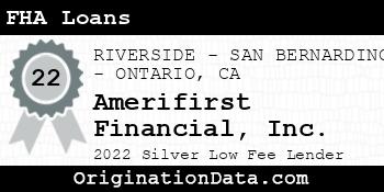 Amerifirst Financial FHA Loans silver