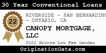 CANOPY MORTGAGE 30 Year Conventional Loans bronze
