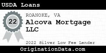 Alcova Mortgage USDA Loans silver