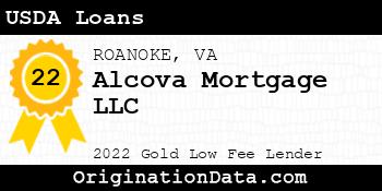 Alcova Mortgage USDA Loans gold