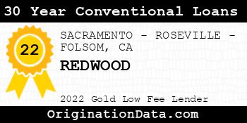 REDWOOD 30 Year Conventional Loans gold