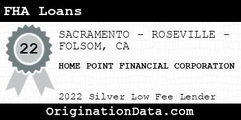 HOME POINT FINANCIAL CORPORATION FHA Loans silver