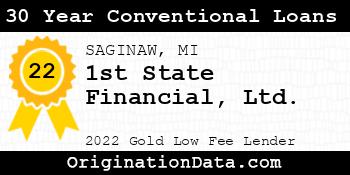 1st State Financial Ltd. 30 Year Conventional Loans gold