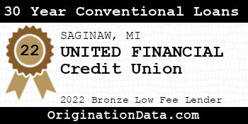 UNITED FINANCIAL Credit Union 30 Year Conventional Loans bronze