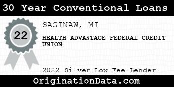 HEALTH ADVANTAGE FEDERAL CREDIT UNION 30 Year Conventional Loans silver