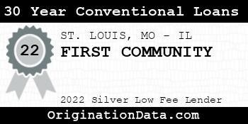 FIRST COMMUNITY 30 Year Conventional Loans silver