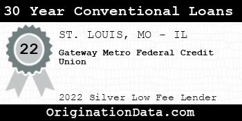 Gateway Metro Federal Credit Union 30 Year Conventional Loans silver