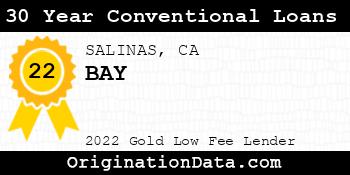 BAY 30 Year Conventional Loans gold