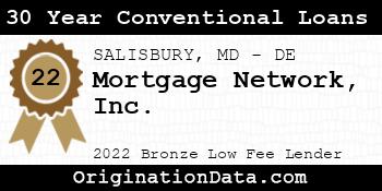 Mortgage Network 30 Year Conventional Loans bronze