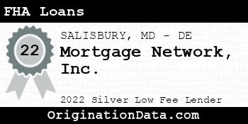 Mortgage Network FHA Loans silver