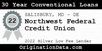 Northwest Federal Credit Union 30 Year Conventional Loans silver