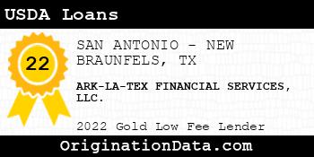 ARK-LA-TEX FINANCIAL SERVICES USDA Loans gold