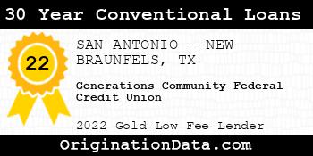 Generations Community Federal Credit Union 30 Year Conventional Loans gold
