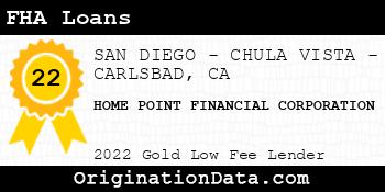 HOME POINT FINANCIAL CORPORATION FHA Loans gold