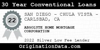 ABSOLUTE HOME MORTGAGE CORPORATION 30 Year Conventional Loans silver