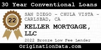 KELLER MORTGAGE 30 Year Conventional Loans bronze