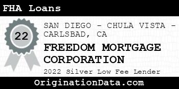 FREEDOM MORTGAGE CORPORATION FHA Loans silver