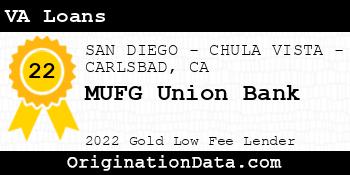 MUFG Union Bank VA Loans gold