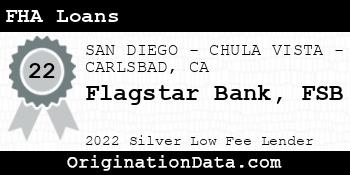 Flagstar Bank FSB FHA Loans silver