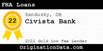 Civista Bank FHA Loans gold