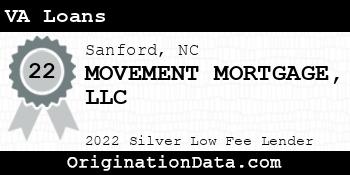 MOVEMENT MORTGAGE VA Loans silver