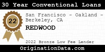 REDWOOD 30 Year Conventional Loans bronze