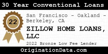 ZILLOW HOME LOANS 30 Year Conventional Loans bronze