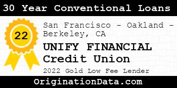 UNIFY FINANCIAL Credit Union 30 Year Conventional Loans gold