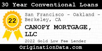 CANOPY MORTGAGE 30 Year Conventional Loans gold