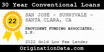 PROVIDENT FUNDING ASSOCIATES L.P. 30 Year Conventional Loans gold