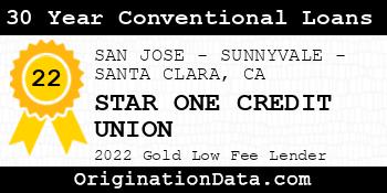 STAR ONE CREDIT UNION 30 Year Conventional Loans gold